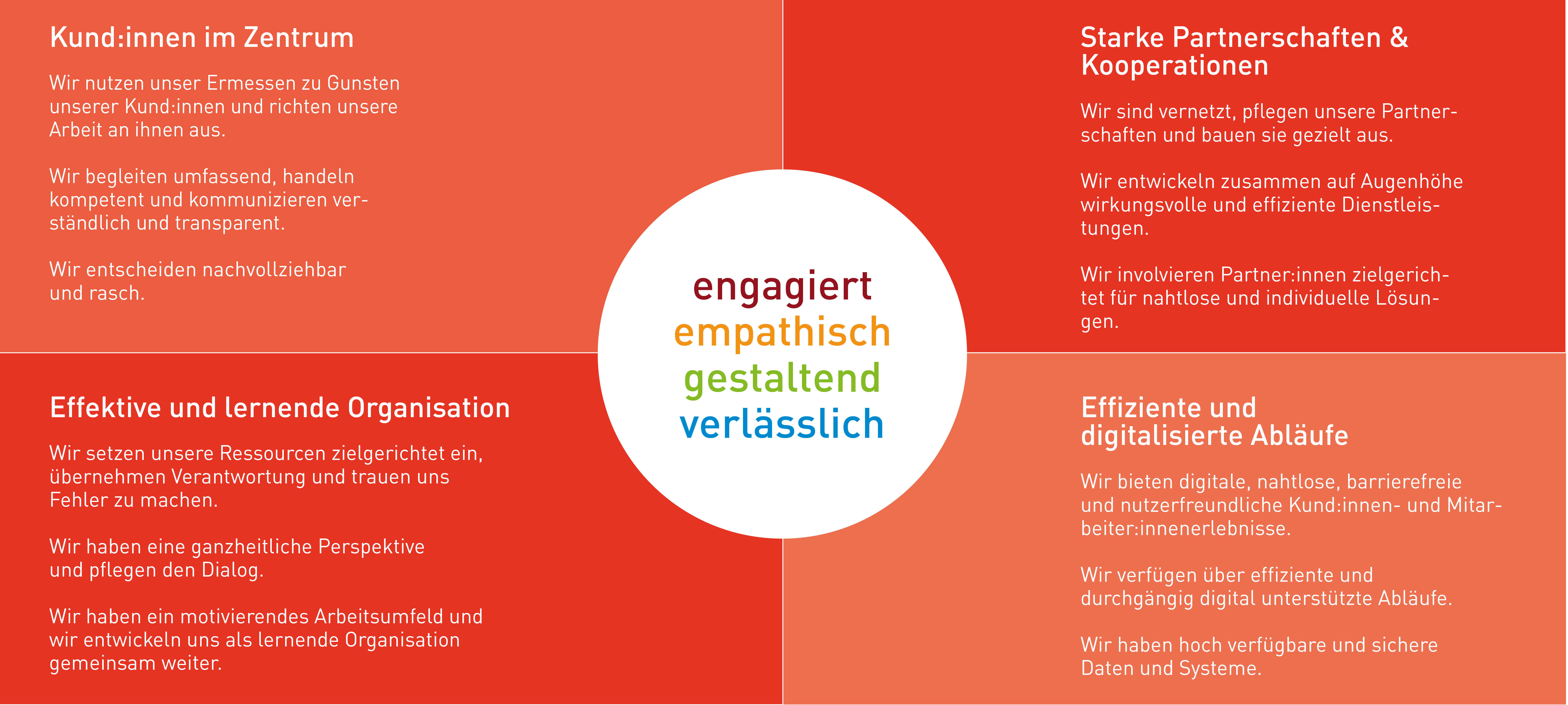 Zielbild der IV-Stelle Kanton Bern