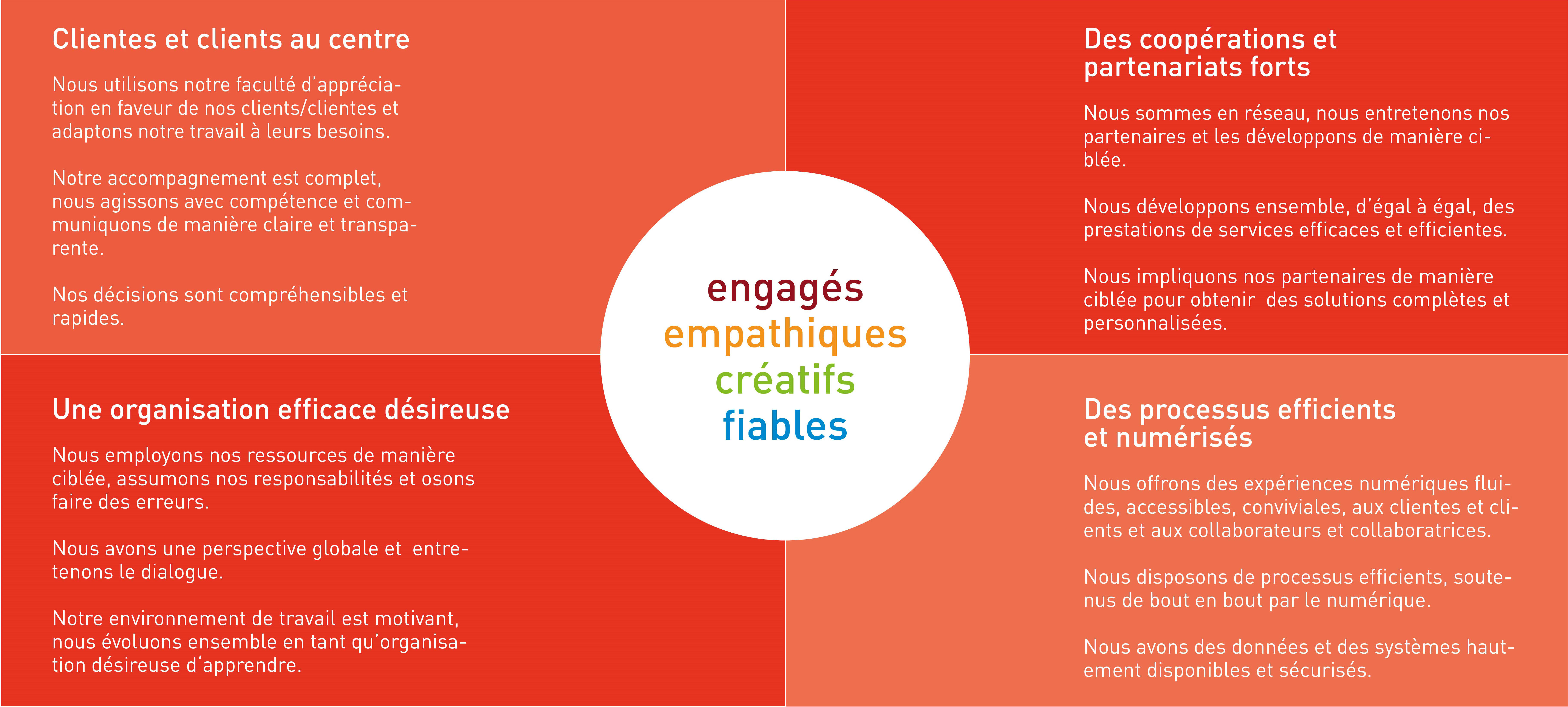 Image cible de l'Office AI Canton de Berne